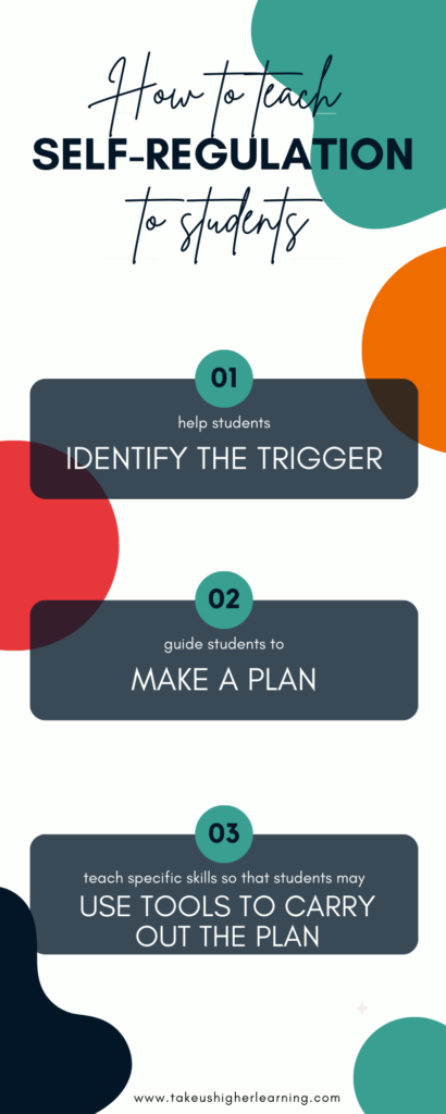 Infographic for how to teach self regulation to students. Step 1 help students identify the trigger; step 2 guide students to make a plan; step 3 teach specific skills so that students may use tools to carry out the plan