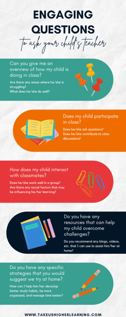 Infographic showing important questions a parent may ask teachers to stay engaged in their learning.